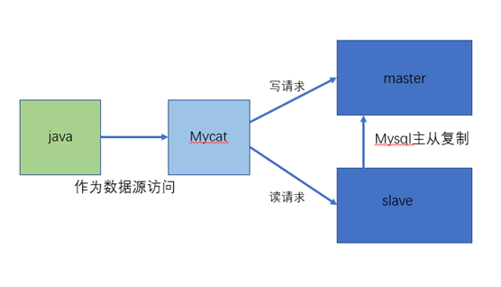 /img/image-20221106171251532